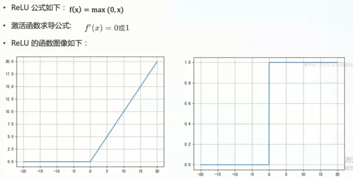 ReLU激活函数
