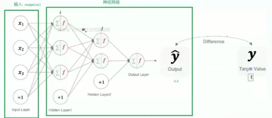 损失函数