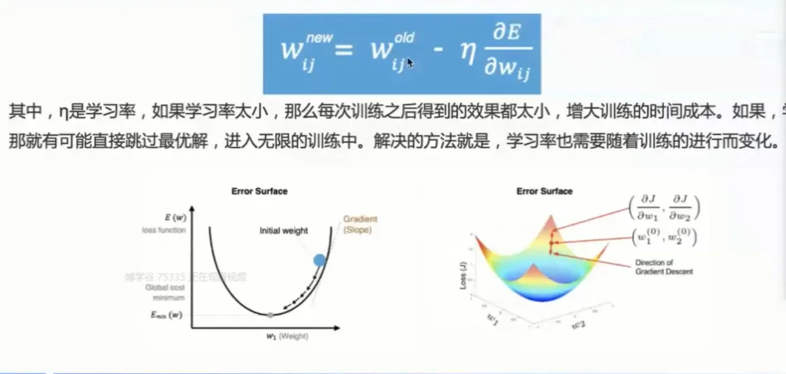 梯度下降算法